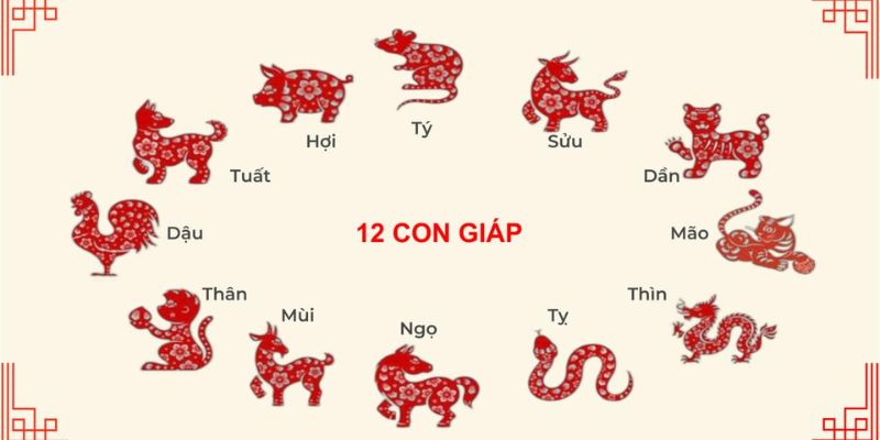 Lô đề 12 con giáp